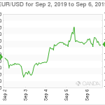 marketpulse20190907w1