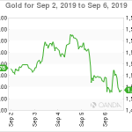 marketpulse20190907w2