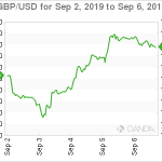 marketpulse20190907w3