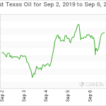 marketpulse20190907w4