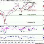 nasdaq20190928w1