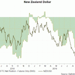 nzd