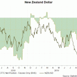 nzd