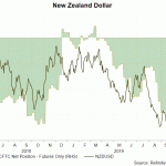 nzd