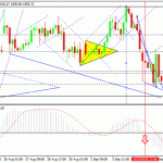 roboforex2019090961