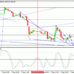 roboforex2019090962