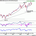 spx20190907w2