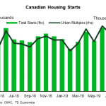 tdbank20190907w7