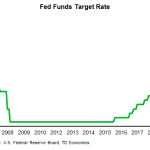 tdbank20190914w5