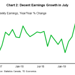 tdbank20190928w4