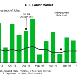 tdbank20190928w6