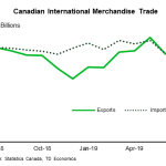 tdbank20190928w8