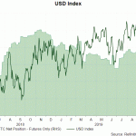 usd