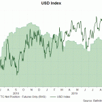 usd