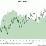 usd