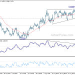 usdcad20190907w1