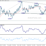 usdcad20190907w2