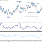 usdcad20190909a2