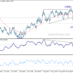 usdcad20190910a1