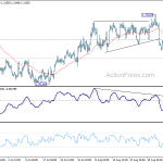 usdcad20190911a1