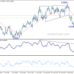 usdcad20190913a1