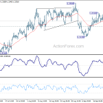 usdcad20190926a1