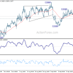 usdcad20190928w1