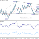 usdcad20190930a2