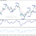 usdchf20190909b1