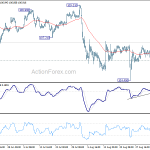 usdjpy20190907w1