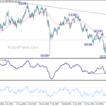 usdjpy20190911b2