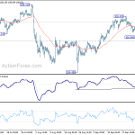 usdjpy20190927b1