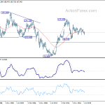 usdjpy20190928w4