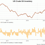 wti