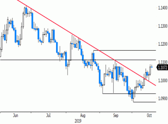 forex telex appoval document uk