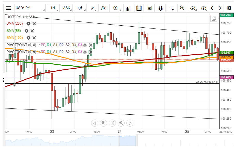 График реального времени usd jpy