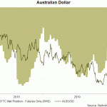 aud