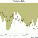 aud