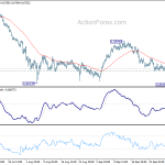 audusd20191004a1