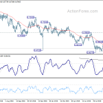 audusd20191005w2