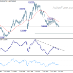 audusd20191005w4