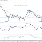 audusd20191007a1