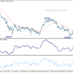 audusd20191009a1