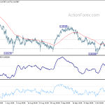 audusd20191011a1