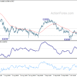 audusd20191013w1