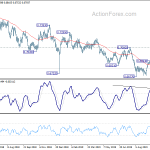 audusd20191013w2