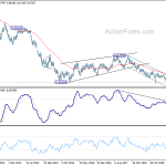 audusd20191013w3