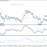 audusd20191015a1