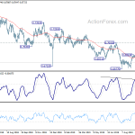 audusd20191015a2