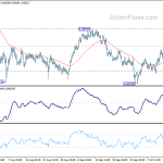 audusd20191017b1